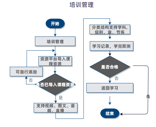 培訓(xùn)管理流程.png