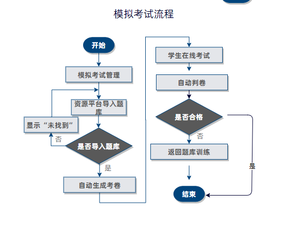 模擬考試流程.png