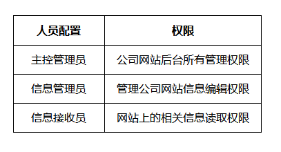 物業(yè)公司品牌型網(wǎng)站建設(shè)方案