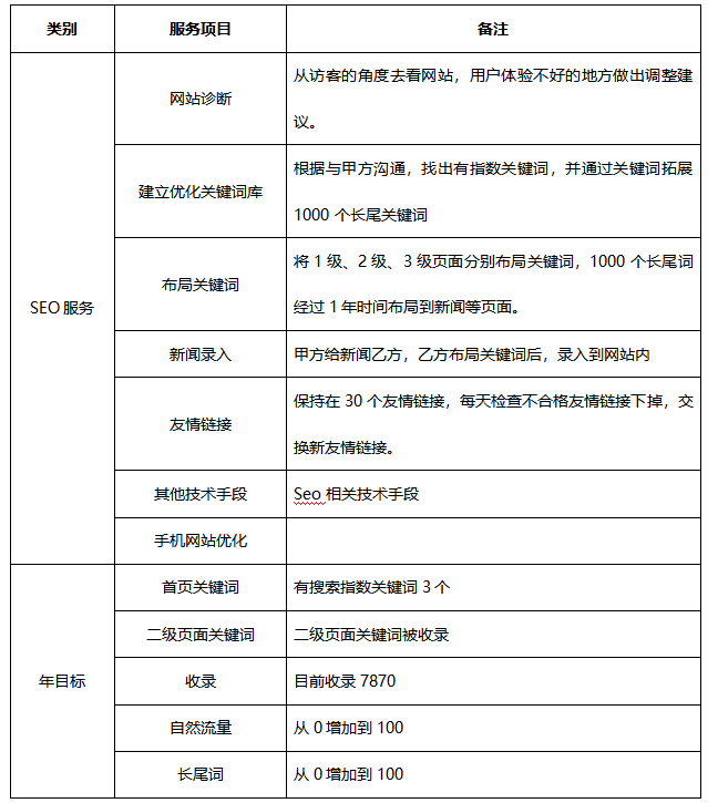 物業(yè)公司品牌型網(wǎng)站建設(shè)方案