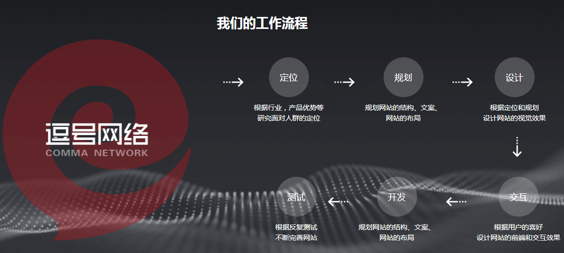 逗號網(wǎng)絡(luò)告訴您網(wǎng)站建設(shè)服務(wù)有哪些？