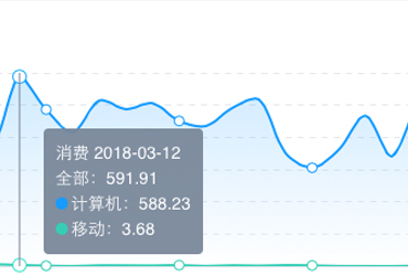 兒童游樂設(shè)備行業(yè)SEM競價(jià)賬戶診斷分析